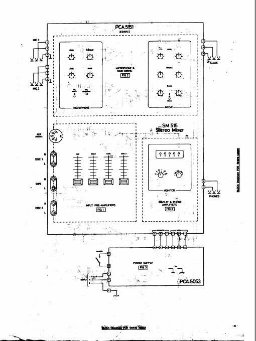 Citronic Sm515 Dj Mixer