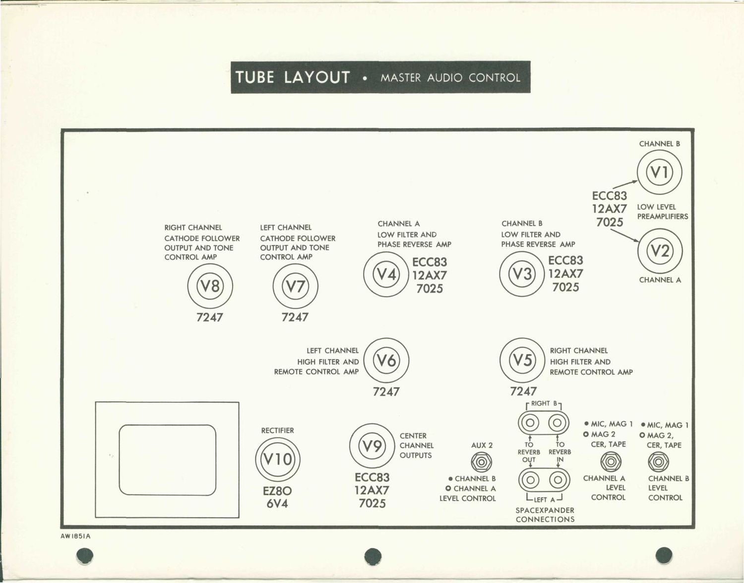 Fisher 400 CX 2 Service Manual