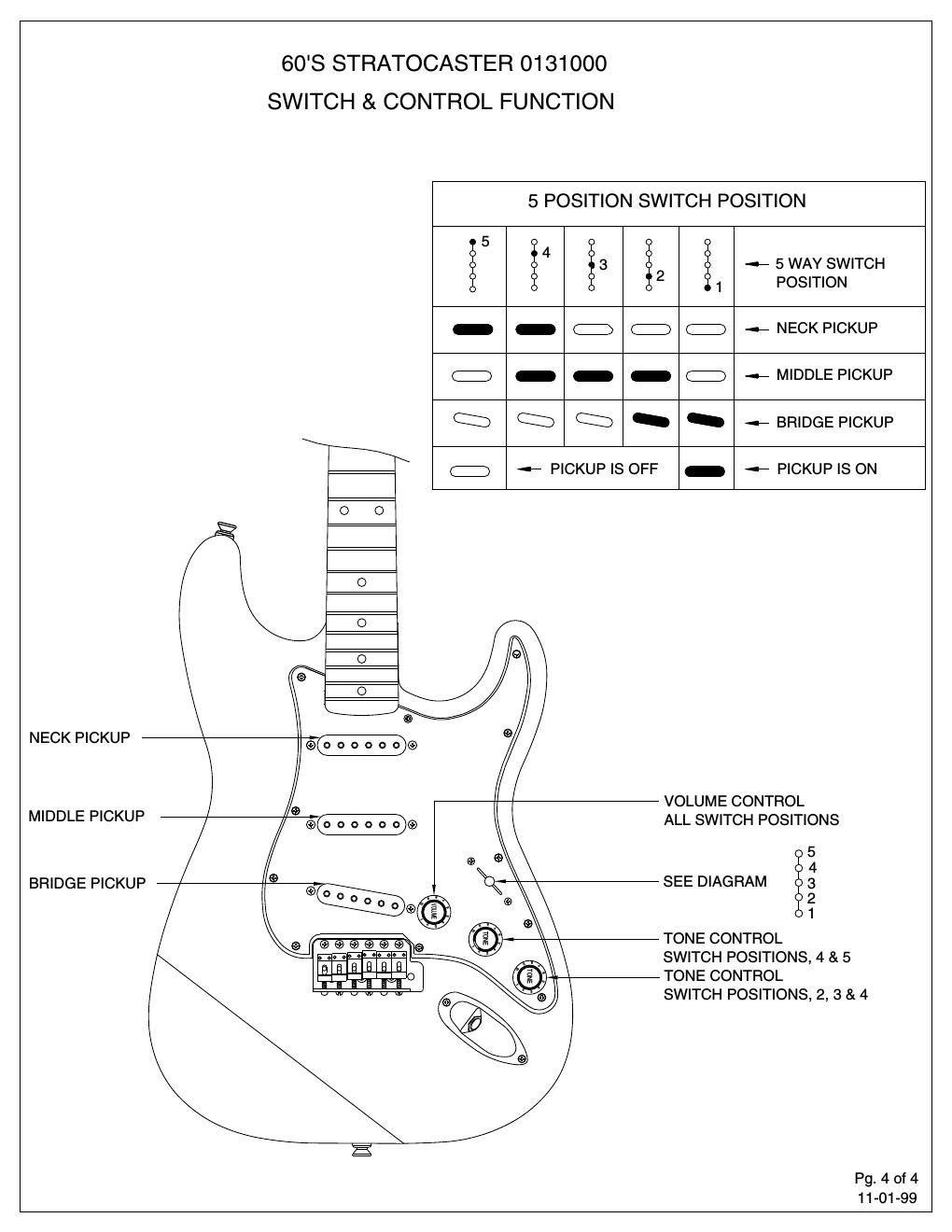 fender 60s strat switch control functions