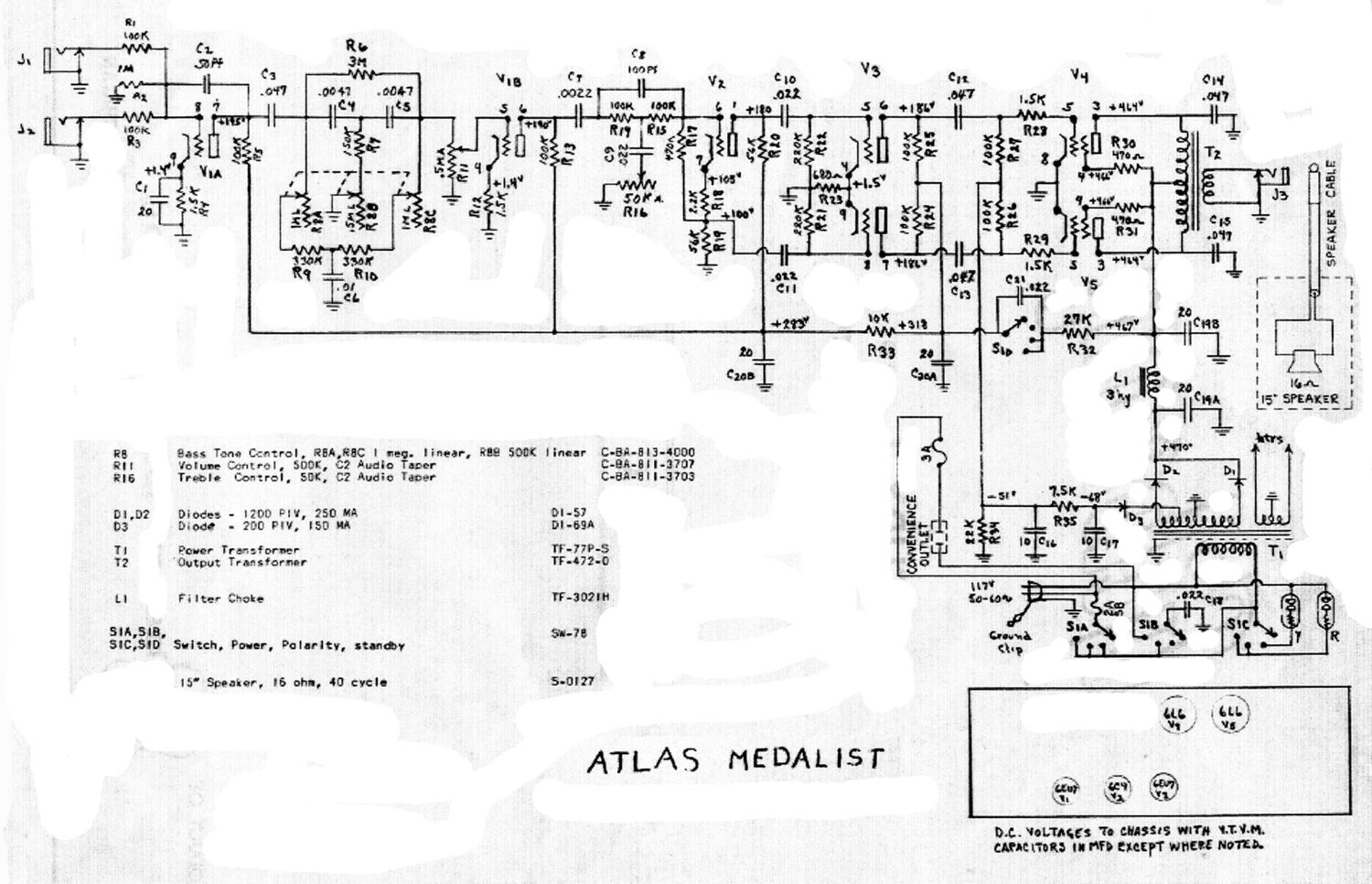 gibson atlas medalist