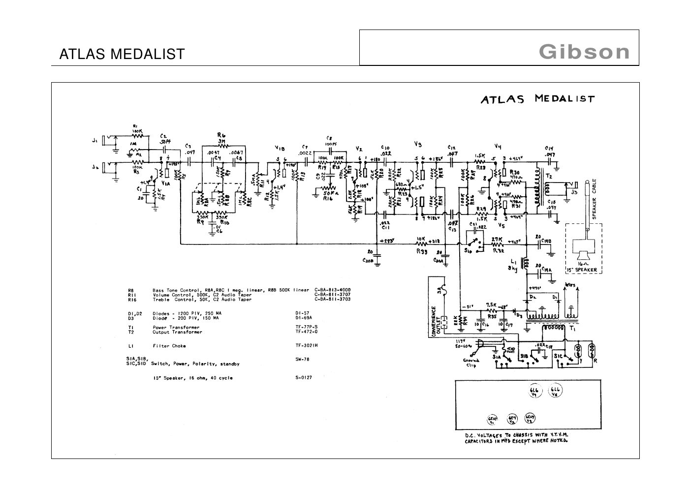 gibson atlas medalist 2