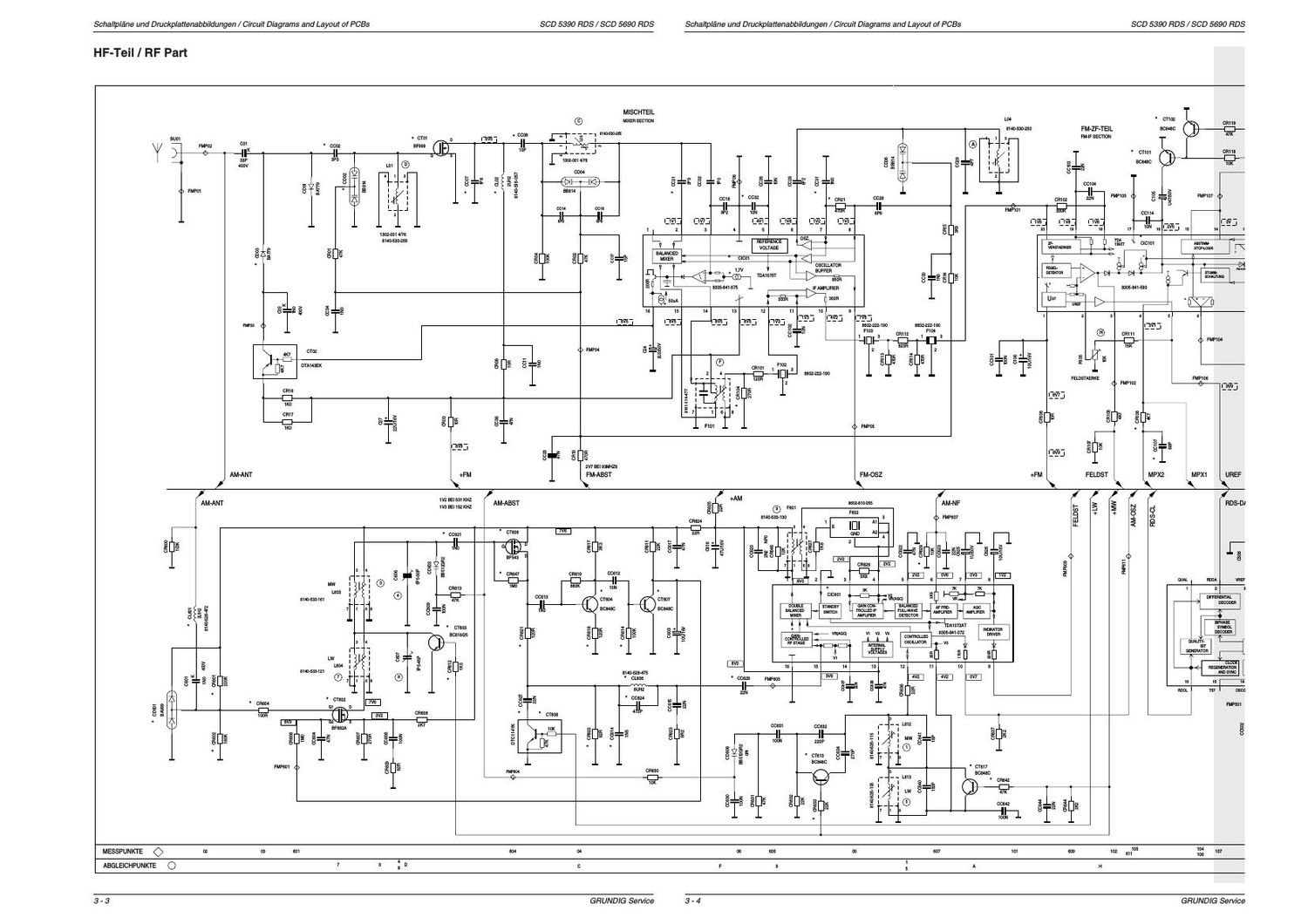 Grundig 5690 RDS Service Manual