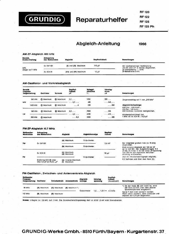 Grundig RF 122 Service Manual