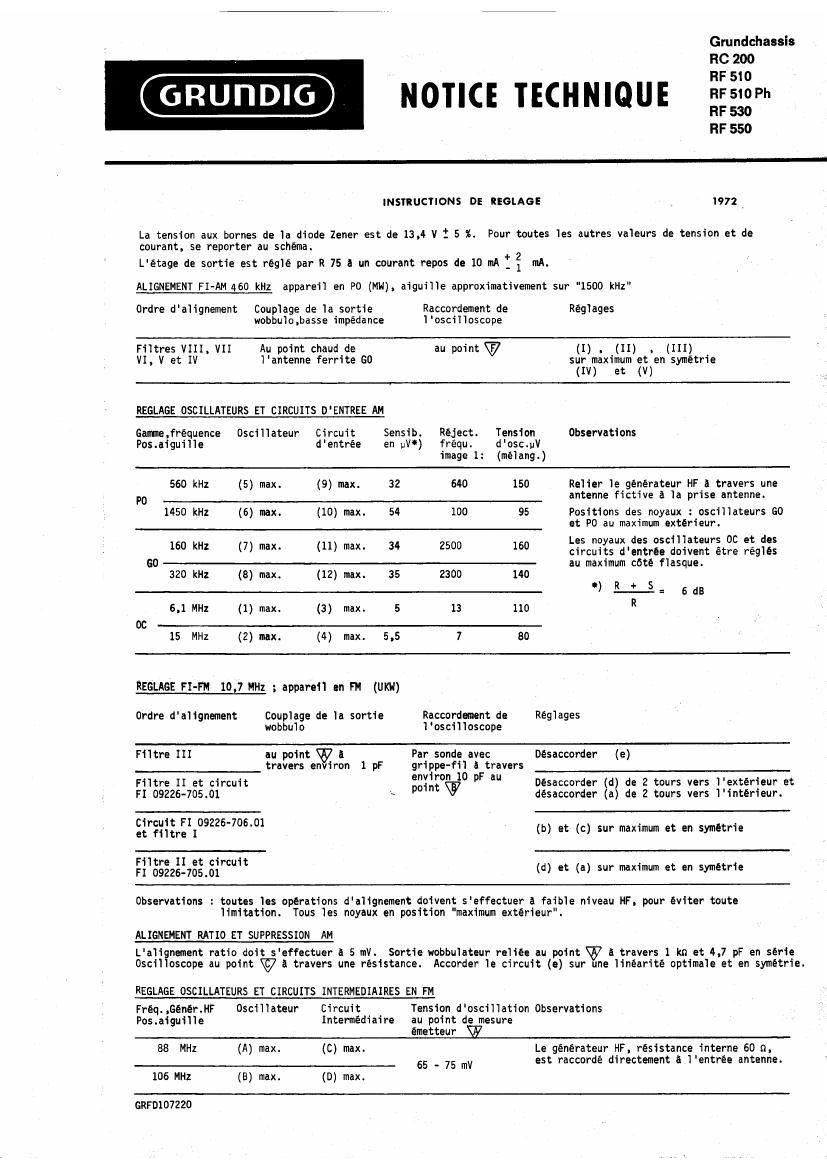 Grundig RF 510 PH Service Manual