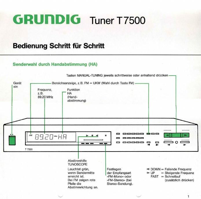 Grundig T 7500 Owners Manual