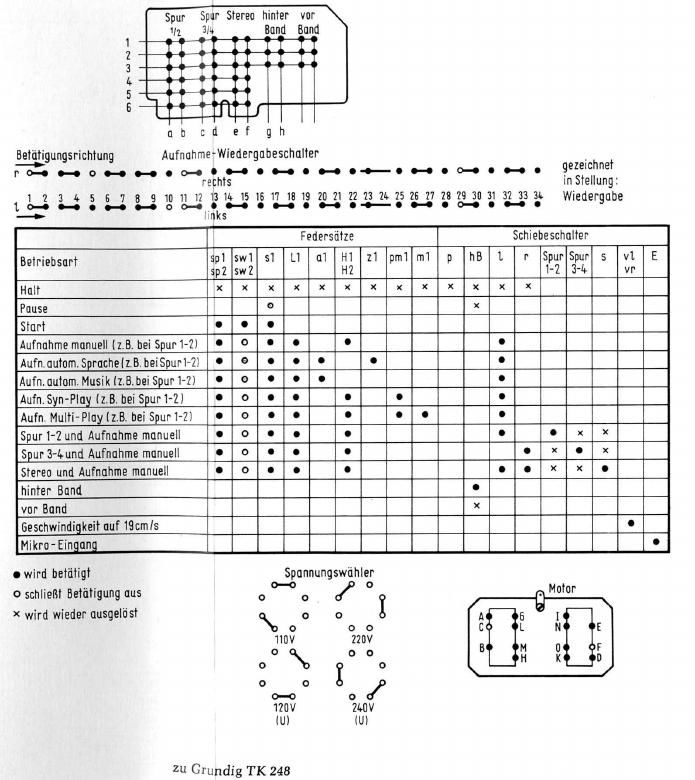 Grundig TK 248 Schematic