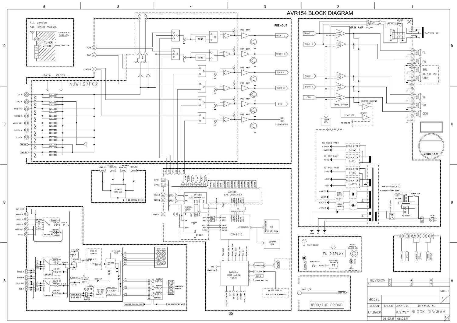 harman kardon avr 154 schematic