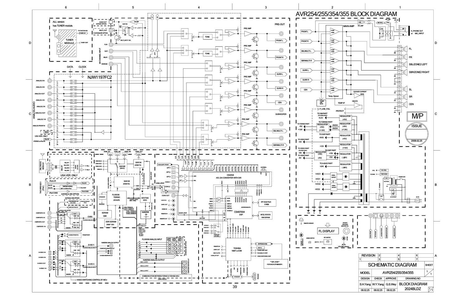 harman kardon avr 354 schematic