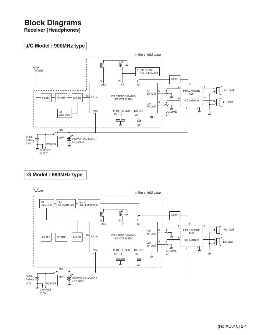 Jvc HAW 1000 RF Schematic 2