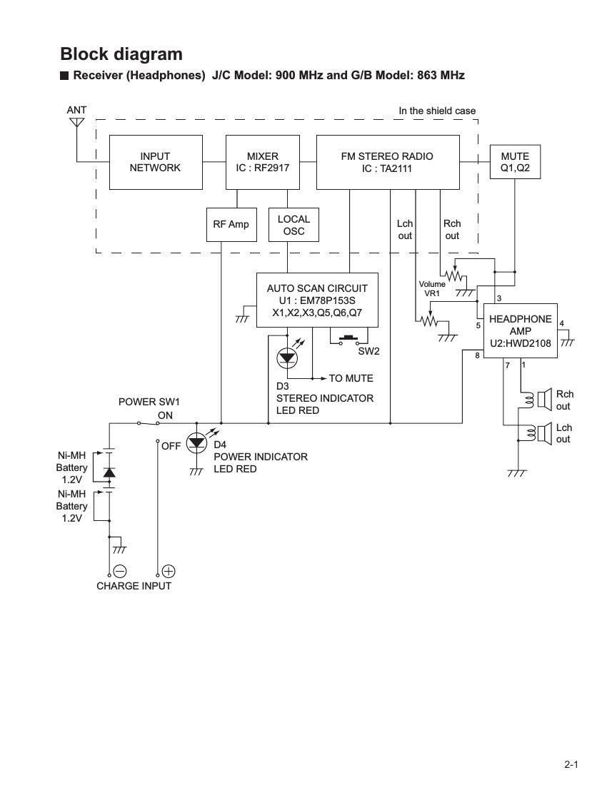 Jvc HAW 600 RF Schematic 2