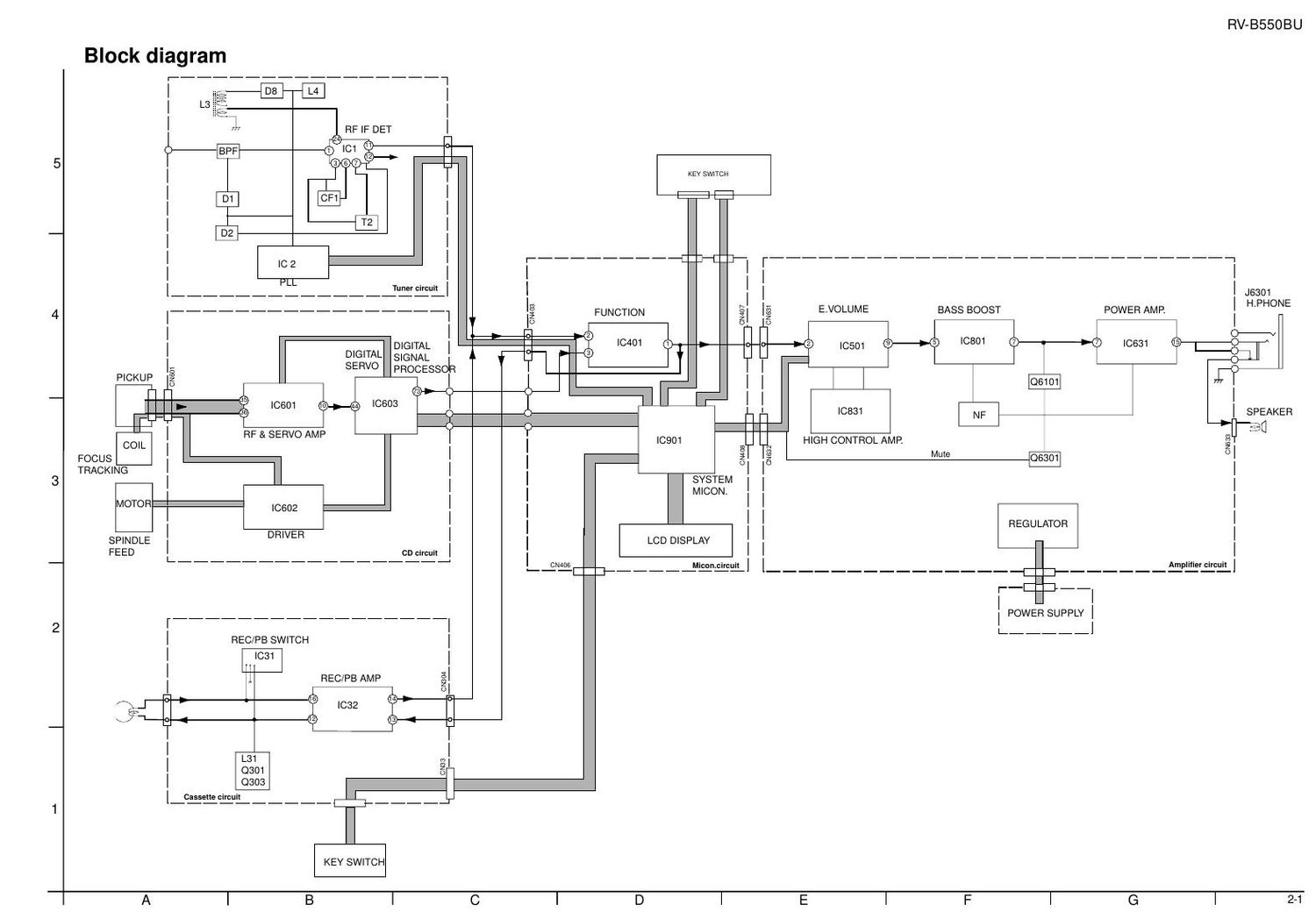 Jvc RVB 550 Schematic