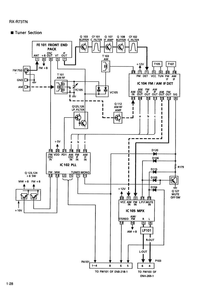 Jvc RXR 73 TN Schematic