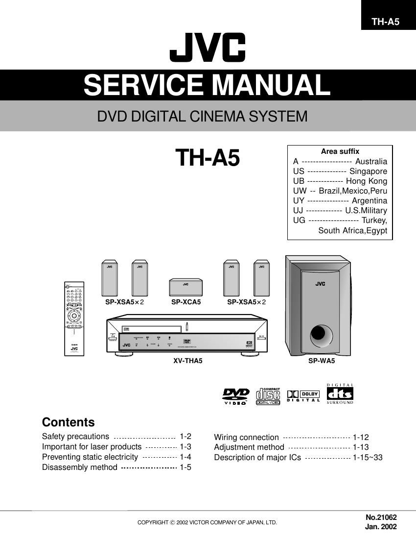 Jvc THA 5 Service Manual