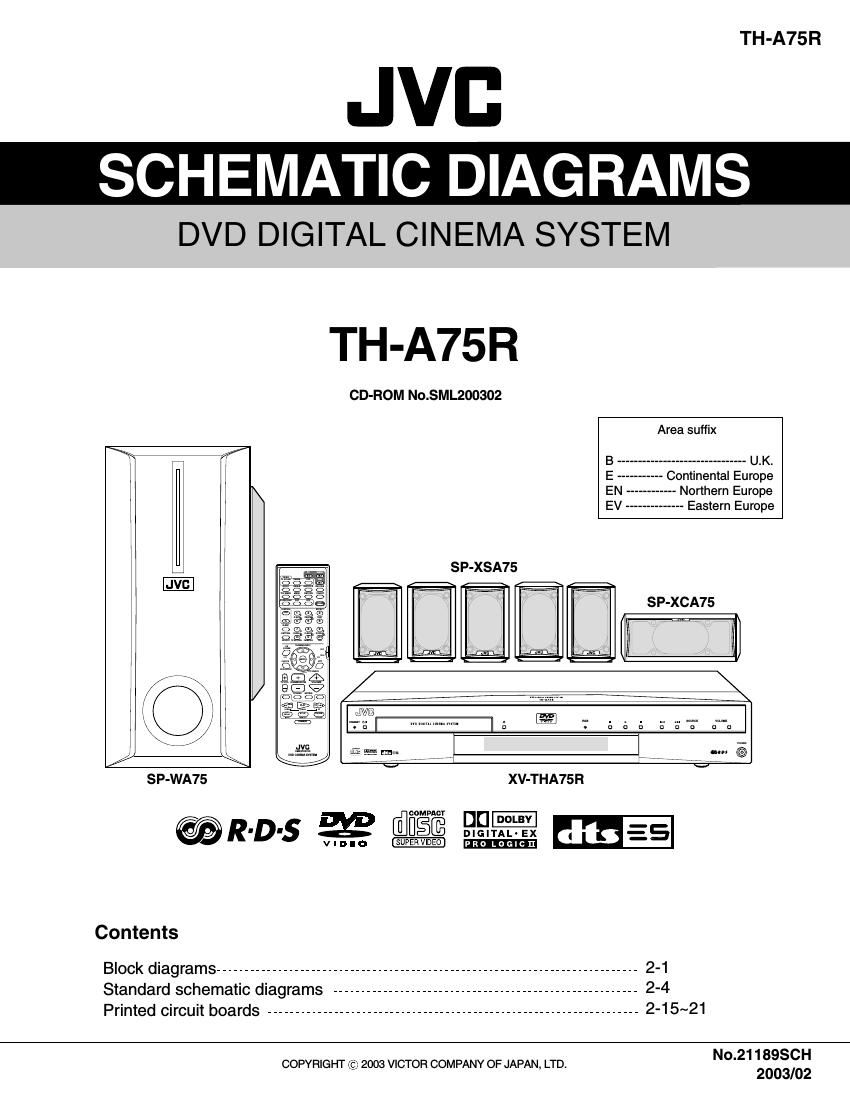 Jvc THA 75 R Service Manual