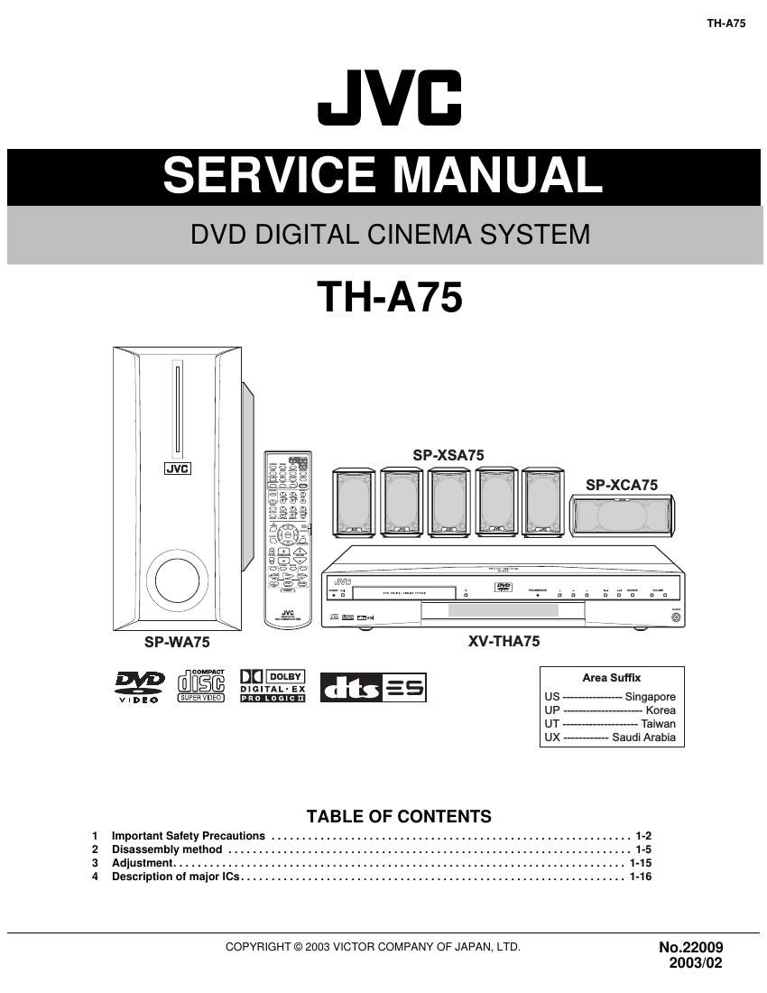 Jvc THA 75 Service Manual