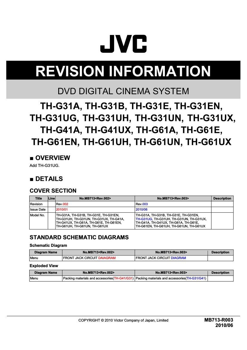 Jvc THG 31 Service Manual