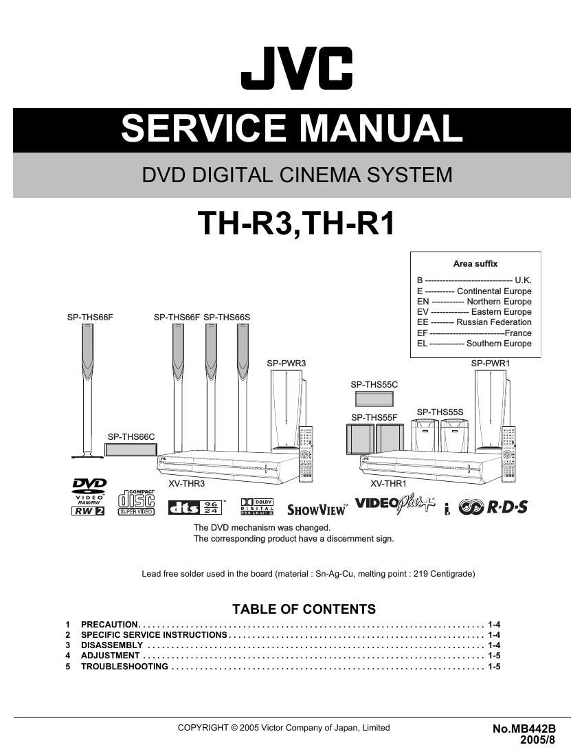 Jvc THR 1 Service Manual