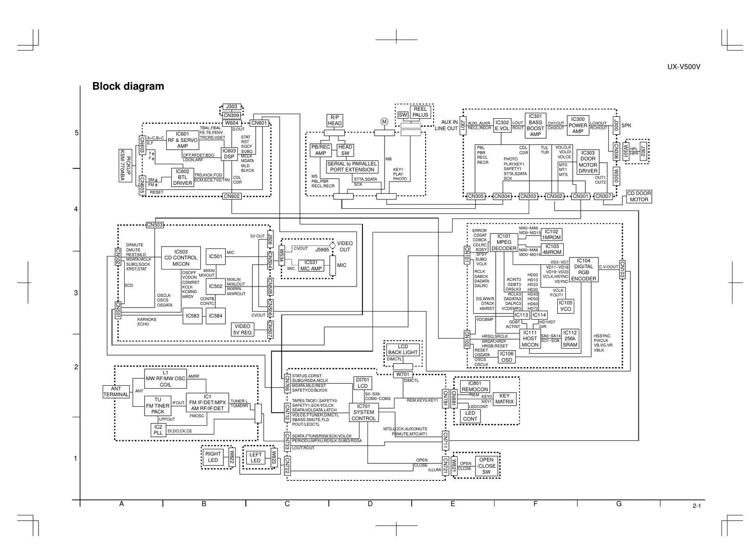 Jvc UXV 500 V Schematic