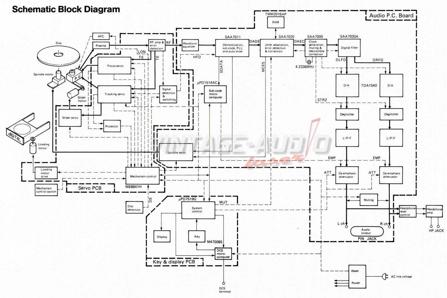 Jvc XLV 2 Schematic