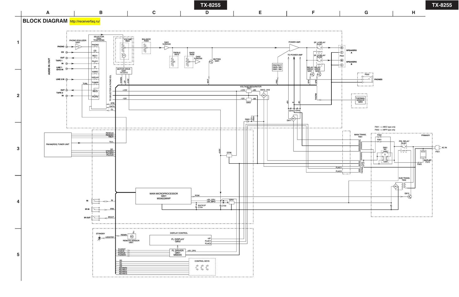 Onkyo TX 8255 Schematic