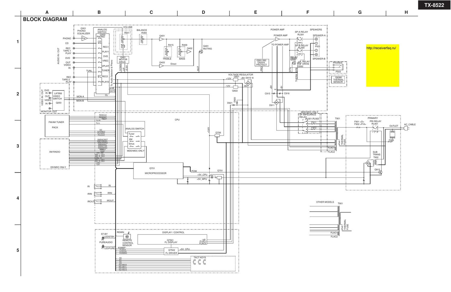 Onkyo TX 8522 Schematic