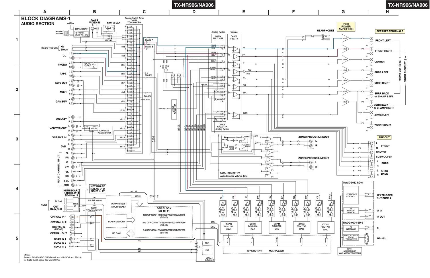 Onkyo TXNR 906 Schematic