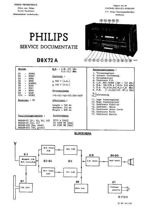 philips b 8 x 72 a