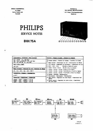 philips b 8 x 75 a