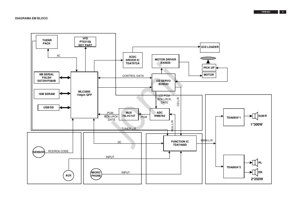 philips fwm 663 schematic