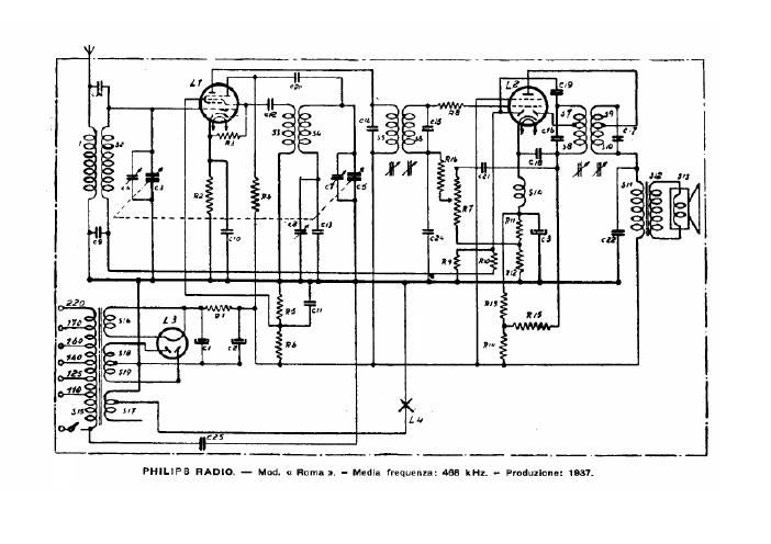 philips roma 2