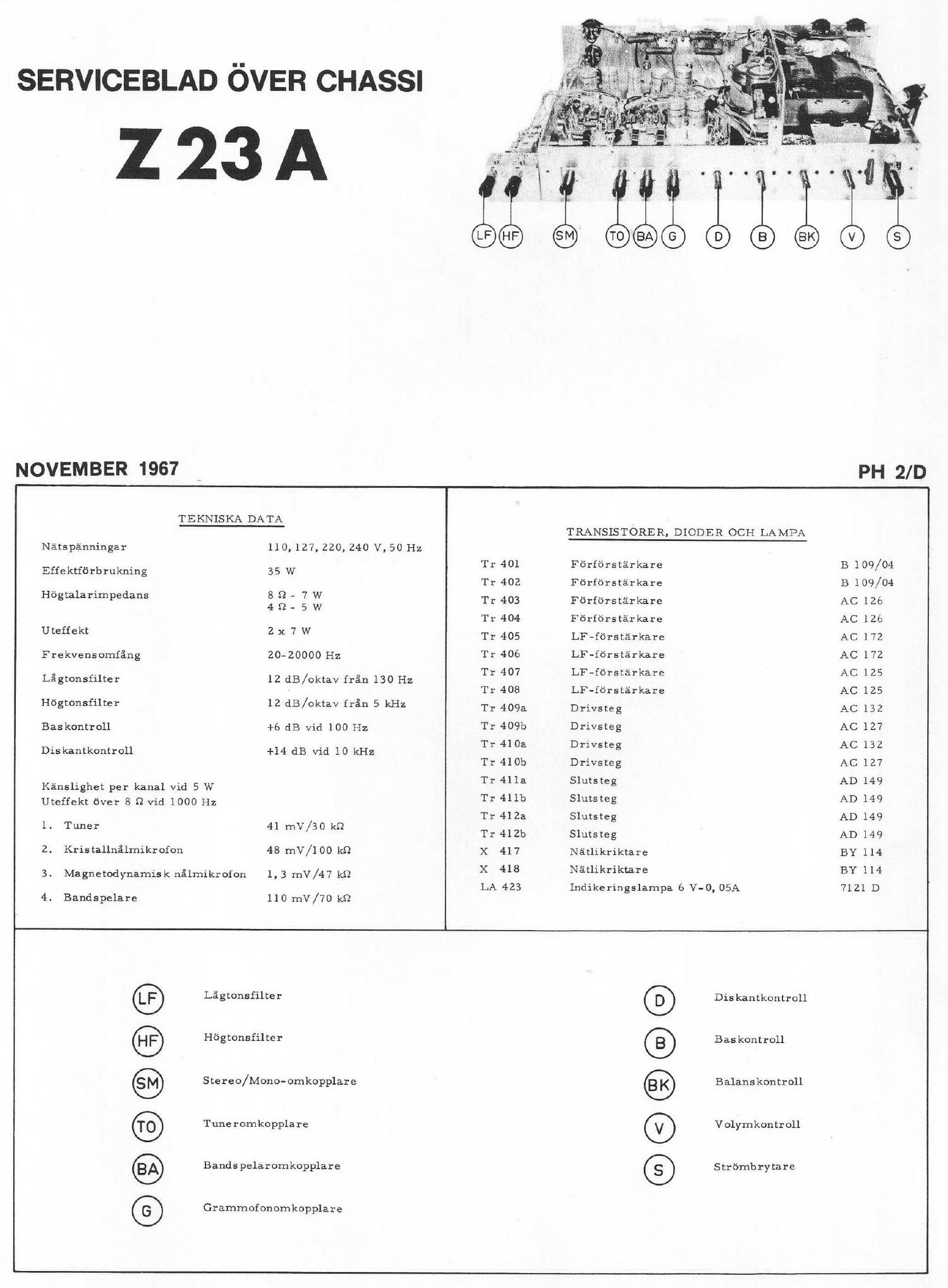 philips z 23 a service manual swedish