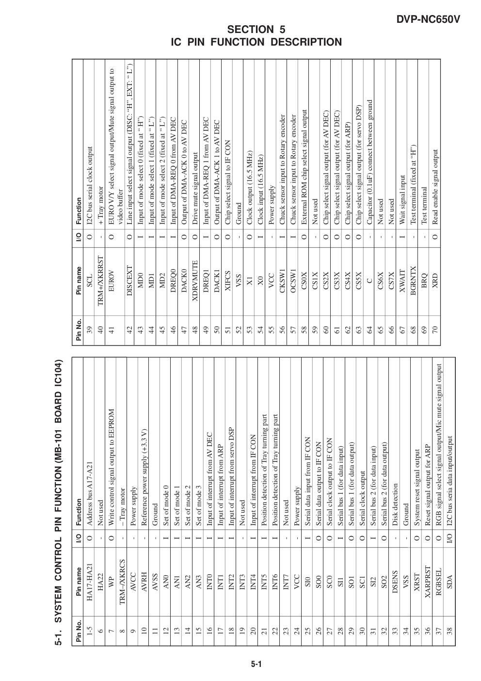 sony dvpnc 650 v service manual