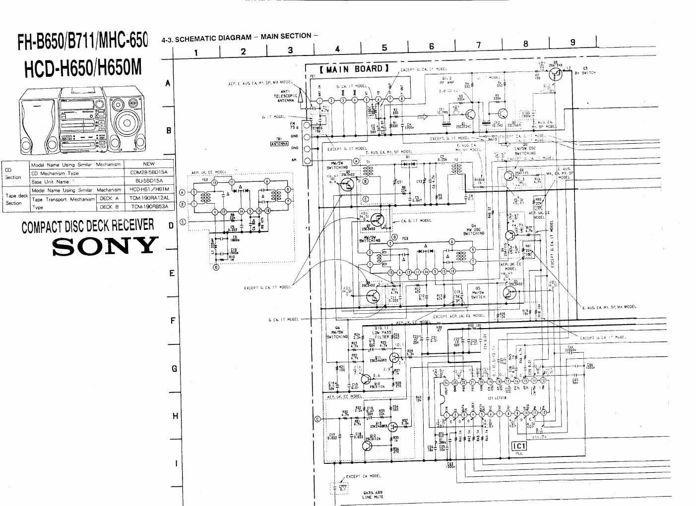 sony fh b 650 711