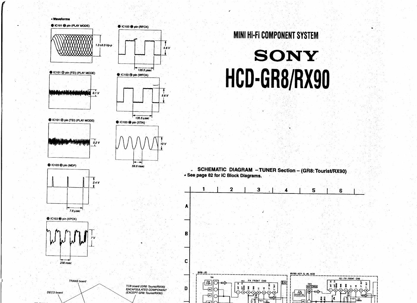 sony hcd rx 90 service manual