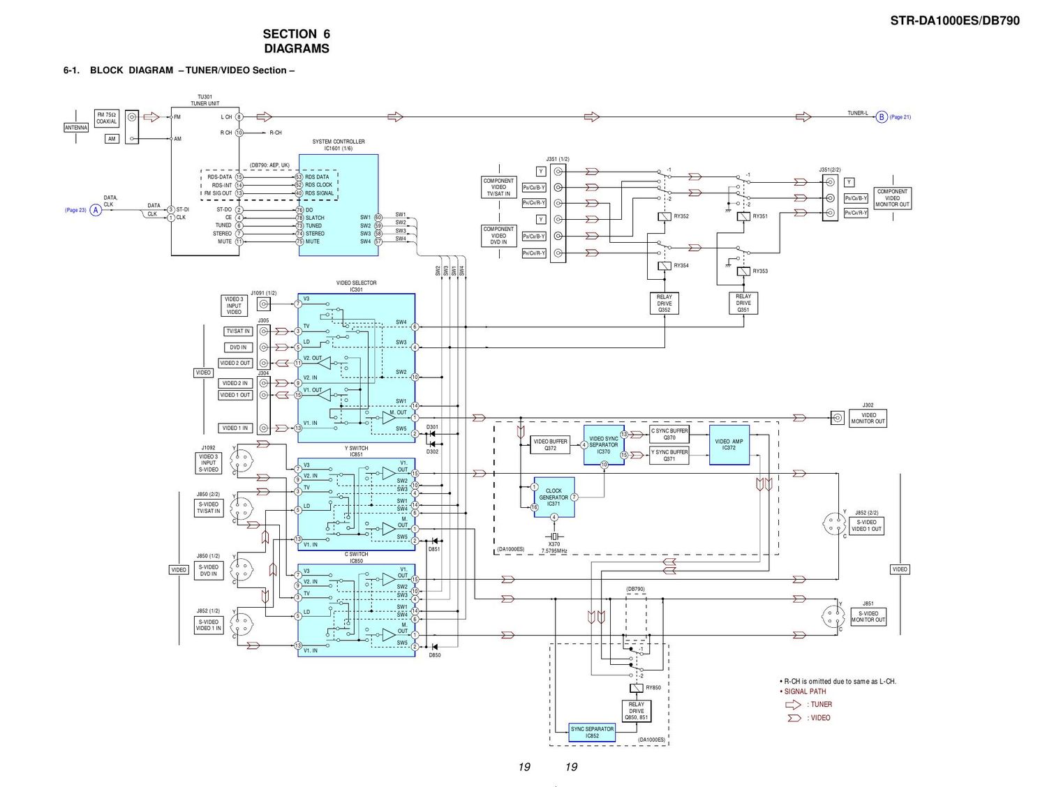 sony str da 1000 es schematic