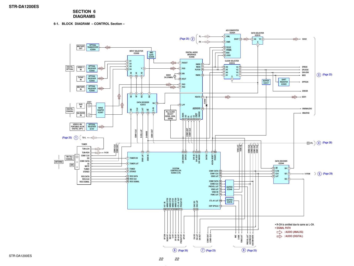 sony str da 1200 es schematic