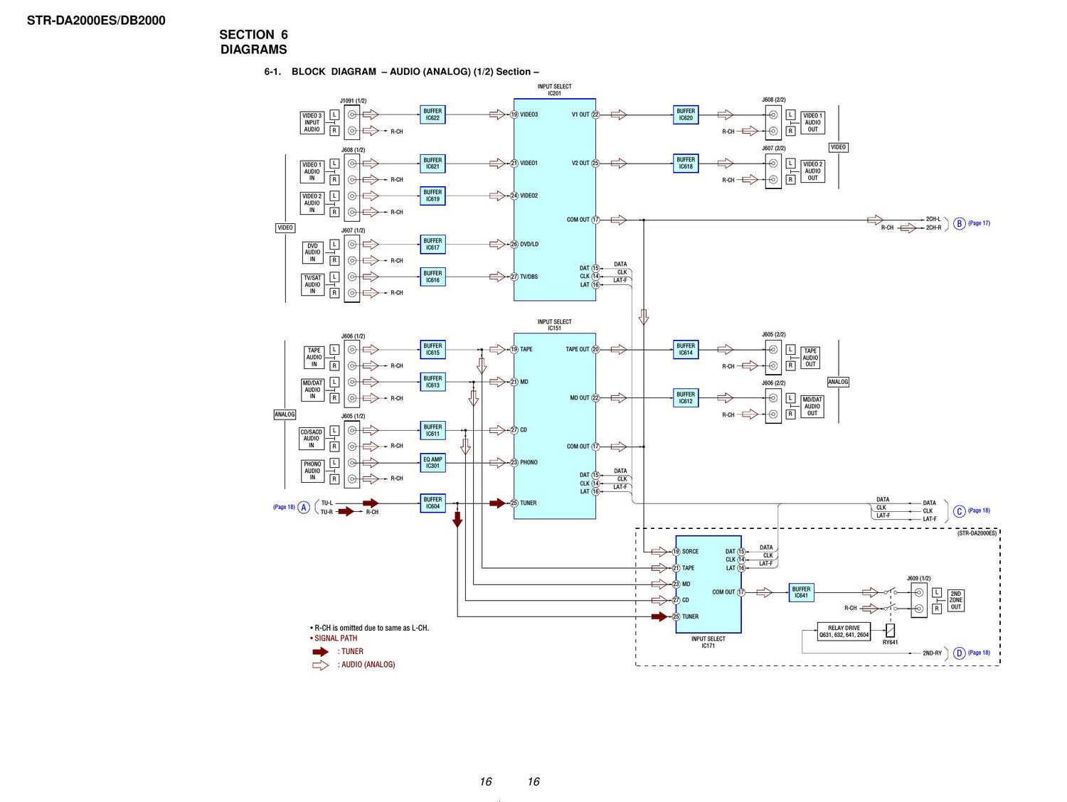 sony str db 2000 schematic