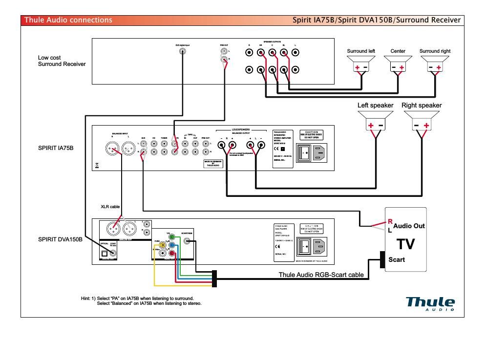 thule audio ia 75 b owners manual