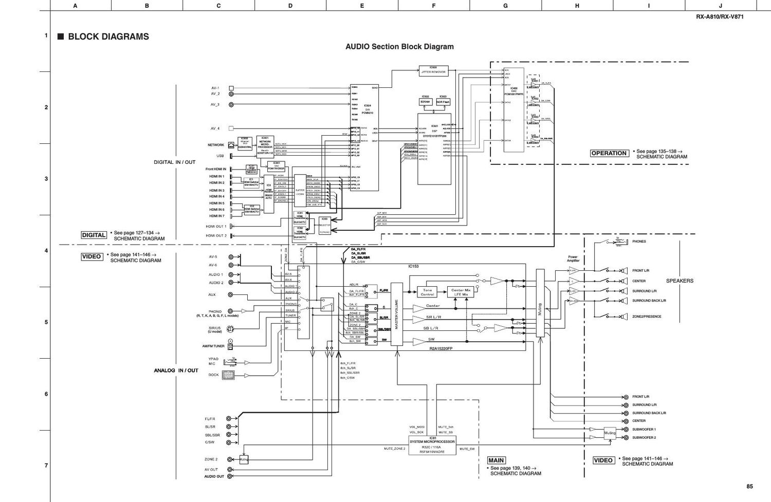 yamaha rx a810 rx v871 sch